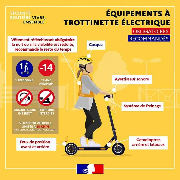 Liste équipements des EDPM © sécurité routière